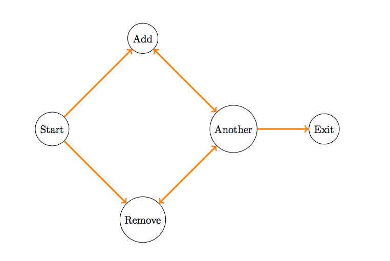 A picture of a graph