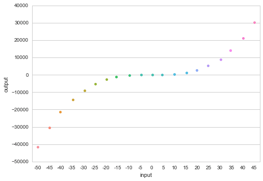 Math Demo